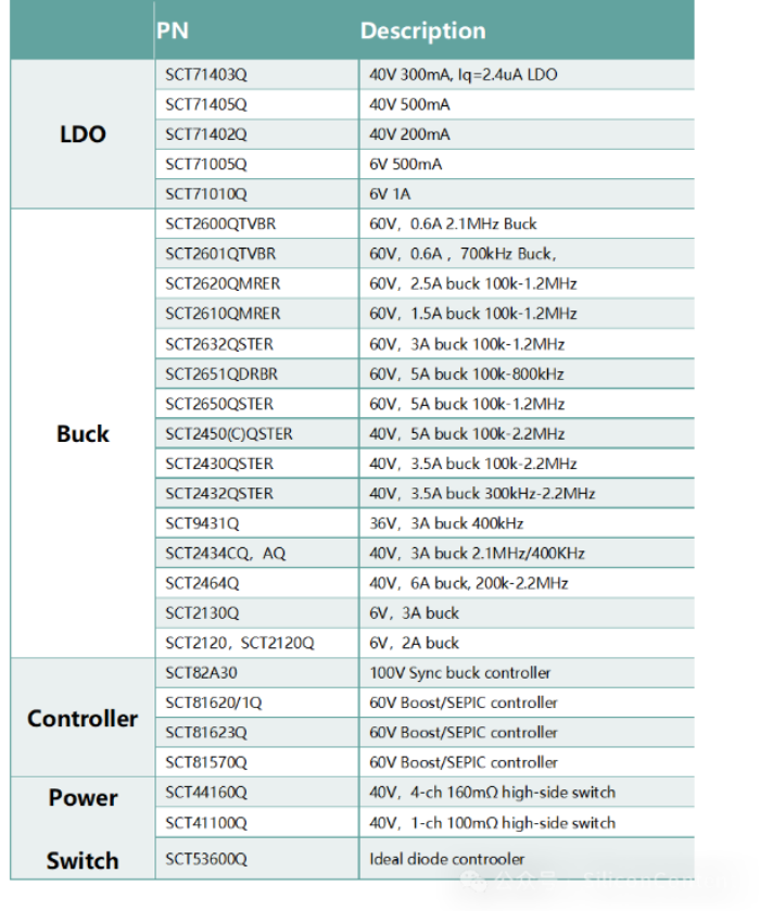 表格

描述已自动天生