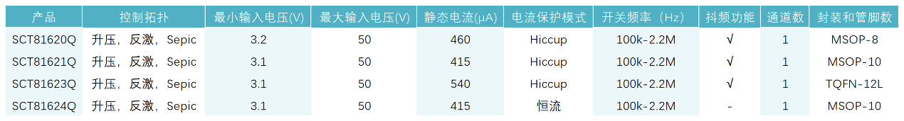 图形用户界面, 表格

AI 天生的内容可能不正确。
