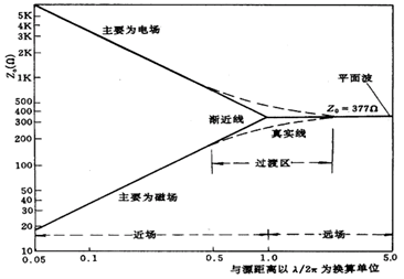 图示

AI 天生的内容可能不正确。