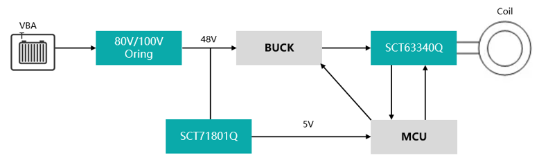 图示

AI 天生的内容可能不正确。