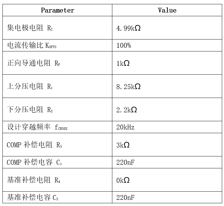 表格

AI 天生的内容可能不正确。