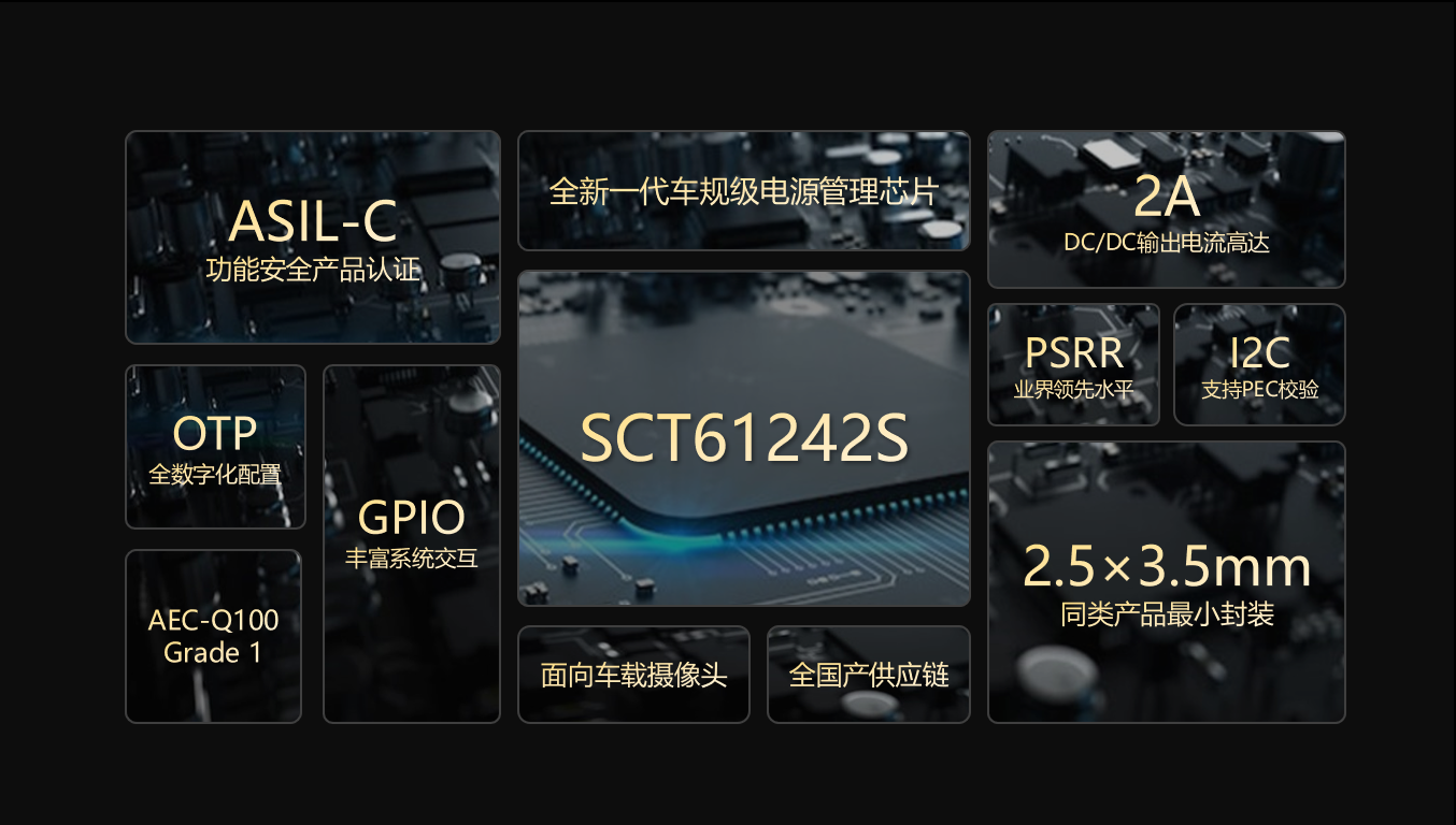 【全新升级】bevictor伟德科技车载摄像头职能安全PMIC SCT61242S，护航辅助驾驶安全感知