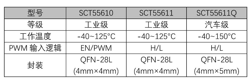 表格AI 天生的内容可能不正确。