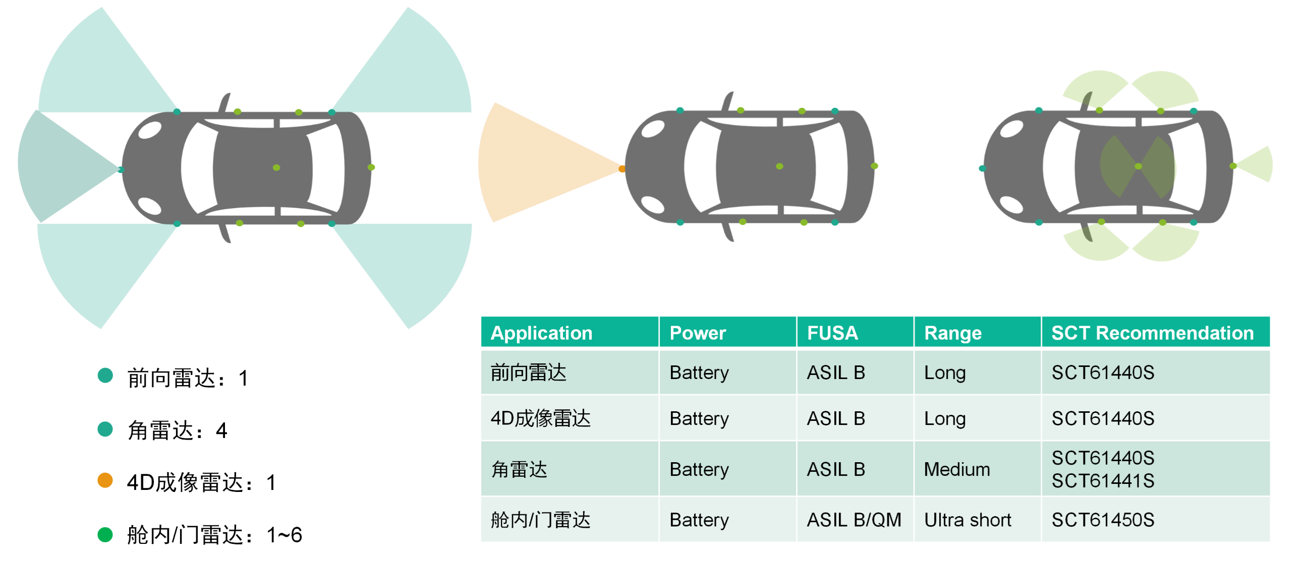 表格

AI 天生的内容可能不正确。